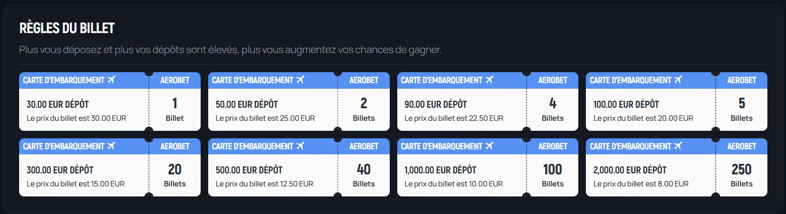 Tirages de loterie et prix à gagner sur Aerobet Casino