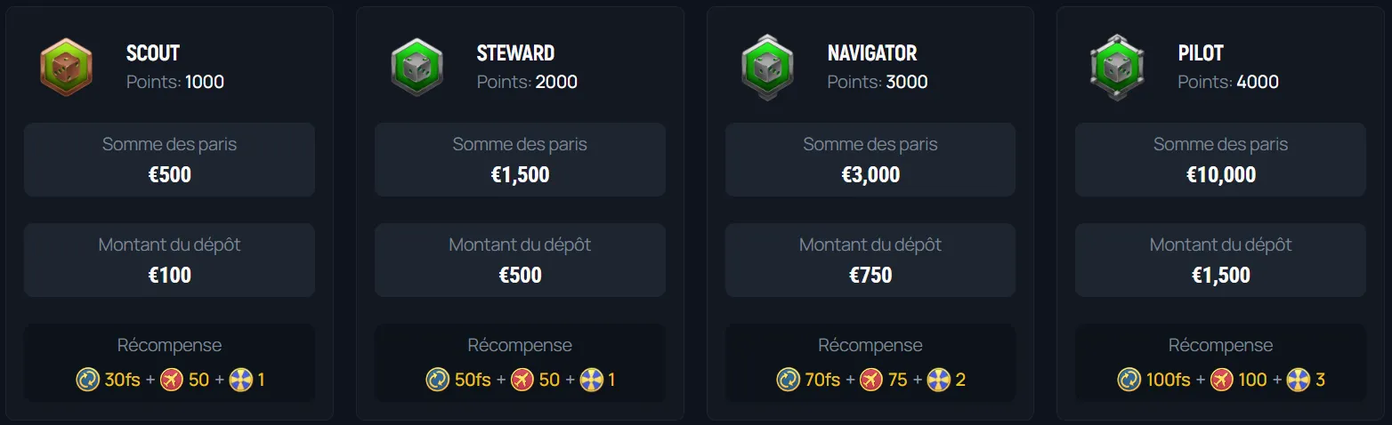 Programme de fidélité VIP et privilèges exclusifs Aerobet